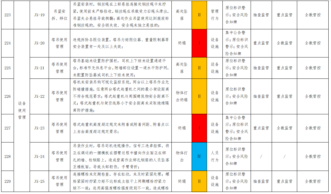 1744190310541180.png 雙重預(yù)防2.png